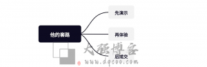 图片[2]-我的“第一桶金”-大强博客