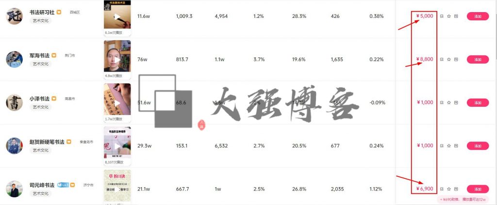 怎么靠书法网上赚钱？掌握这3招就够了