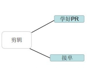 两步教会你兼职视频剪辑月入1W➕-大强博客