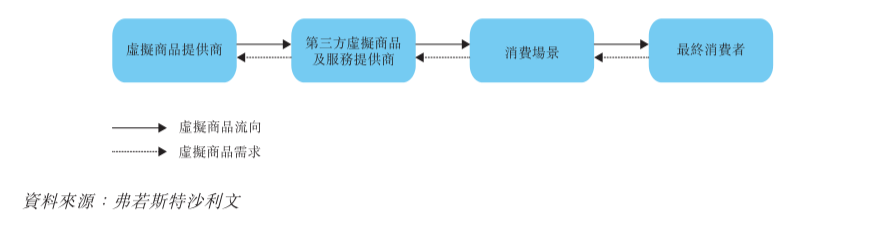 图片[3]-影视卡项目-小白都可以做的赚钱项目-大强博客