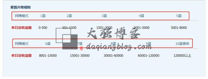 短链接生成推广，被动收益月入过万