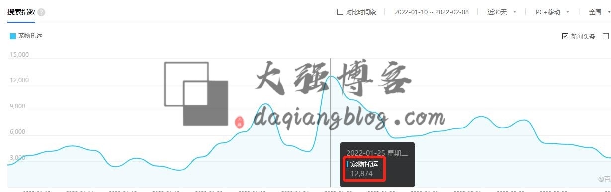 机场宠物托运怎么赚钱的？暴利吸金