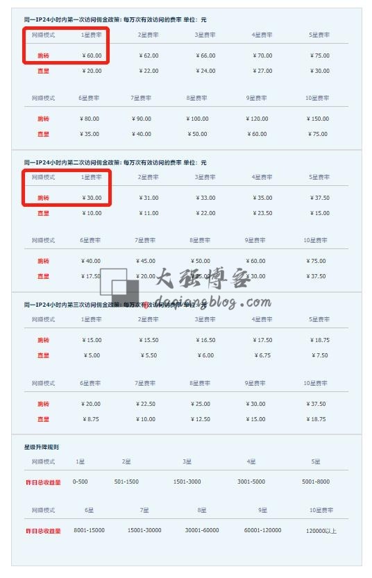把链接推广收益表格