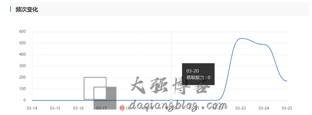 图片[3]-7天 从蜘蛛0爬取做到1970条收录（随笔分享）-大强博客