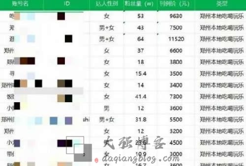 抖音美食博主怎么赚钱？本地美食号月入十万赚钱攻略
