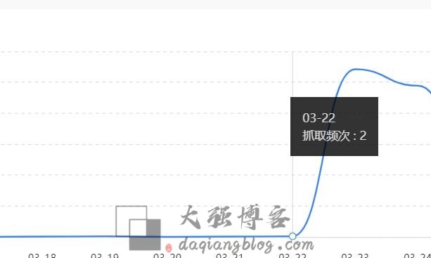 图片[4]-7天 从蜘蛛0爬取做到1970条收录（随笔分享）-大强博客