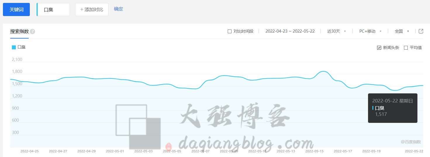 口臭怎么办？一个关于口臭的冷门暴利偏门项目
