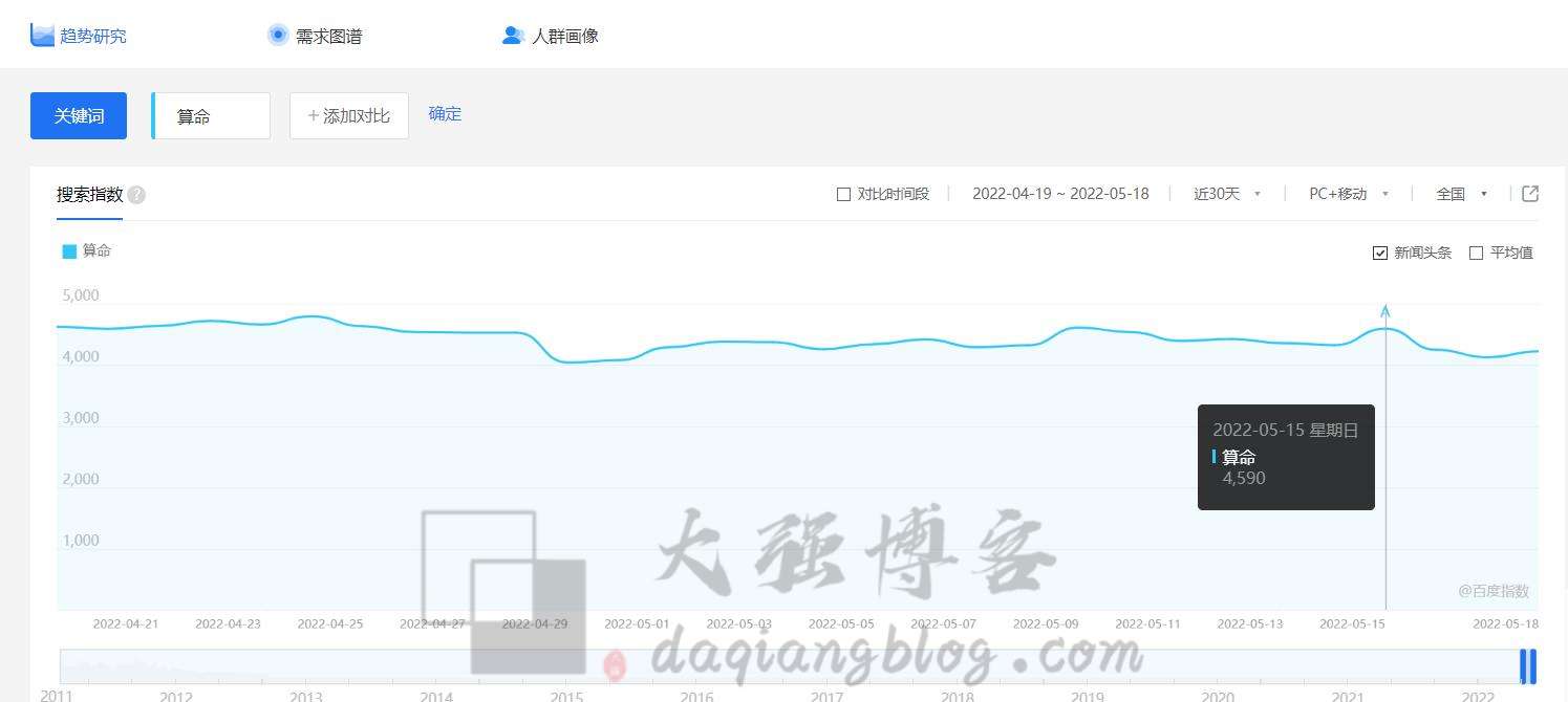 互联网命理项目怎么做？风水项目的做法拆解