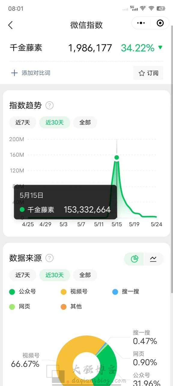 图片[3]-冷门千金藤 赚钱致富经，月出10万单的秘密-大强博客