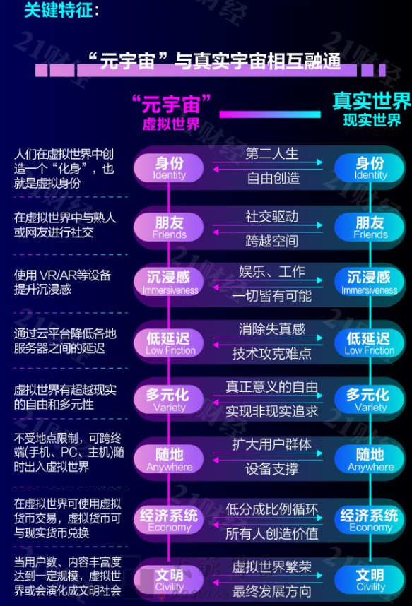 元宇宙与nft存在联系？元宇宙和NFT分别是什么