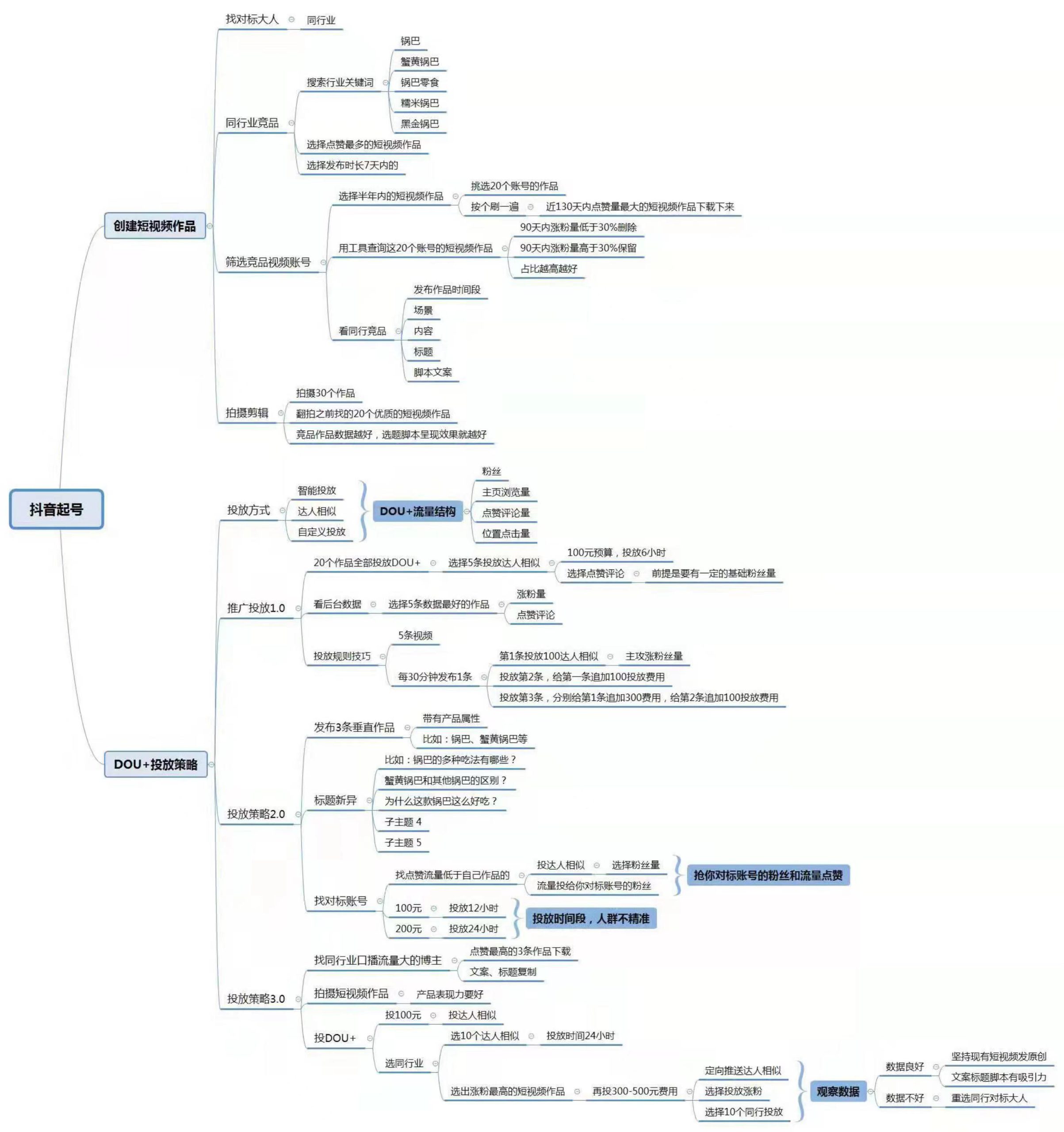 图片[4]-如何成为合格抖音团购达人？抖音探店团购达人全面运营-大强博客