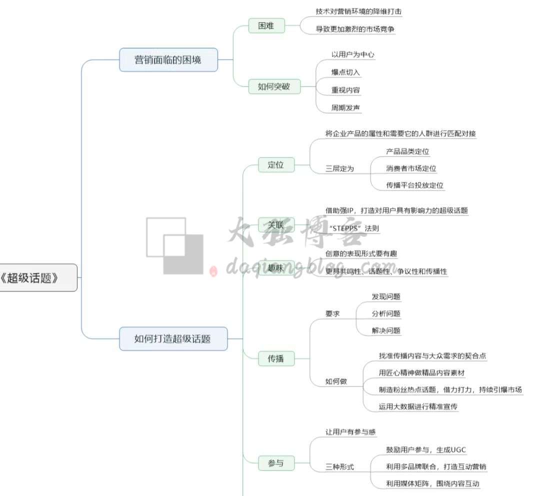 读书怎么赚钱拆书稿还赚钱吗？写拆书稿的3个策略类型