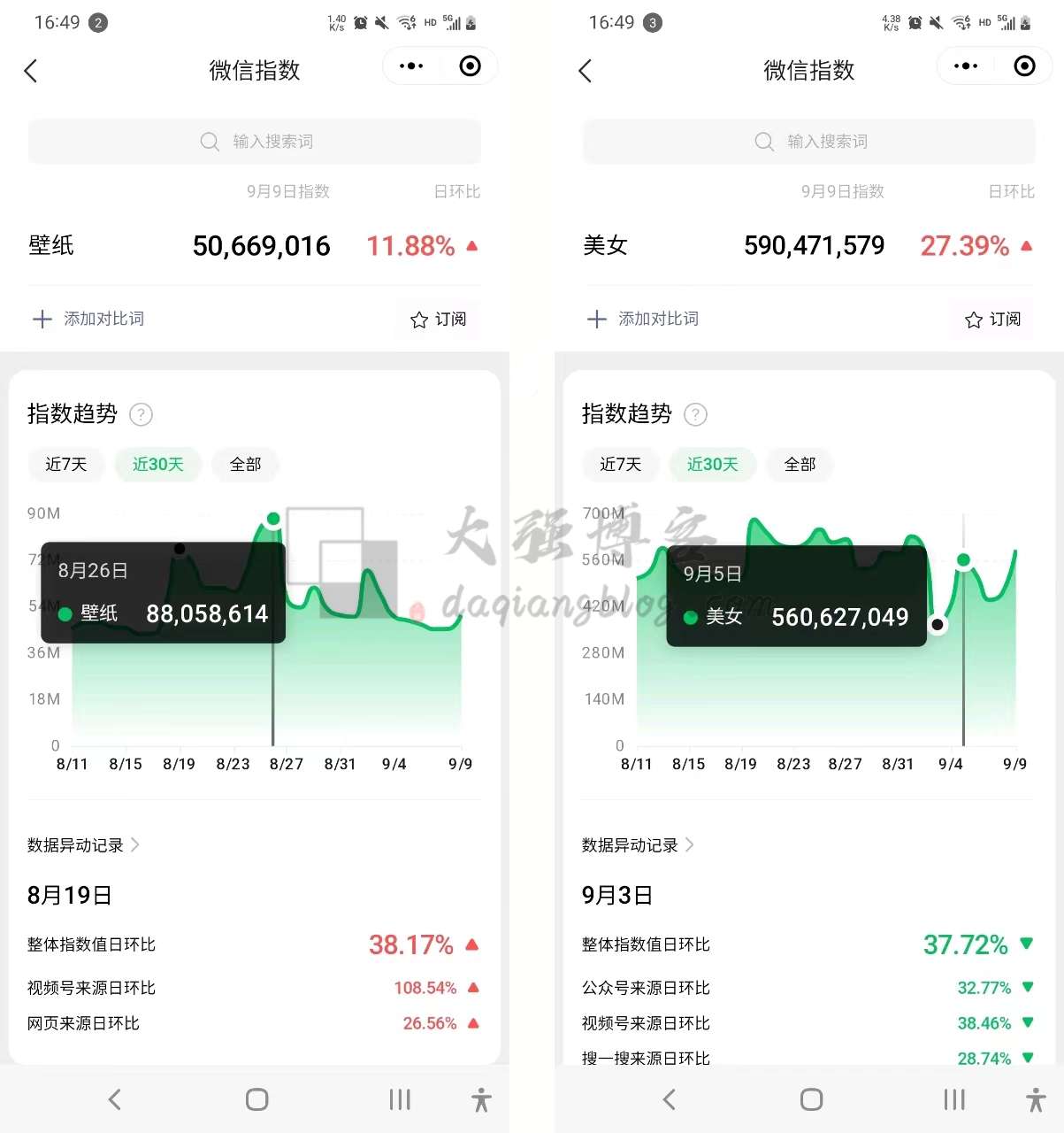 不写文章怎么赚钱？只上传图片日赚500的副业