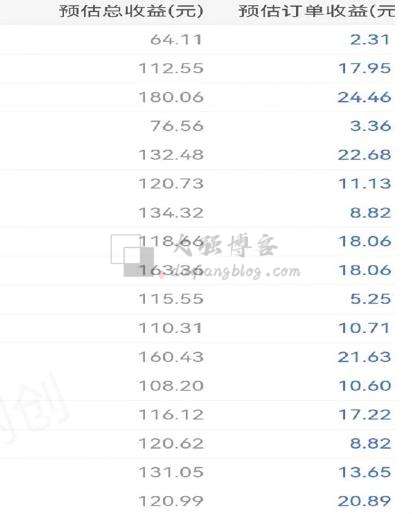 图片[2]-打字还能赚钱？简单打字搬砖赚收益-大强博客
