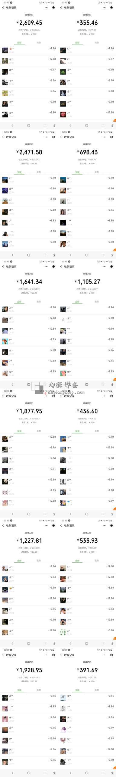 图片[3]-流量变现，日利润3000+-大强博客